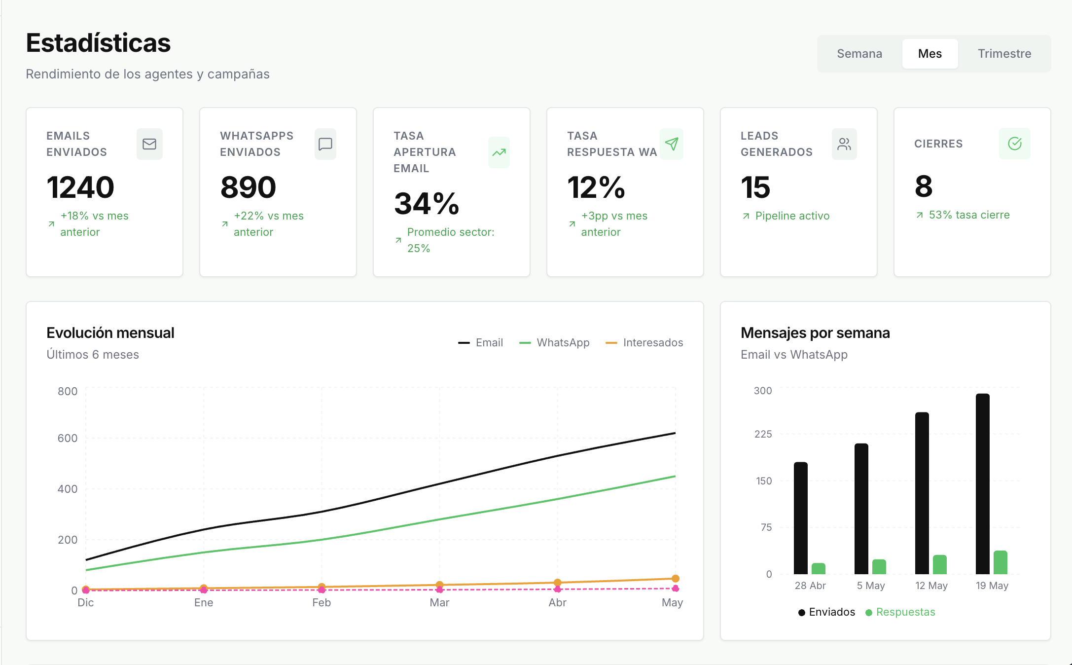 BlitSales estadísticas – análisis de rendimiento