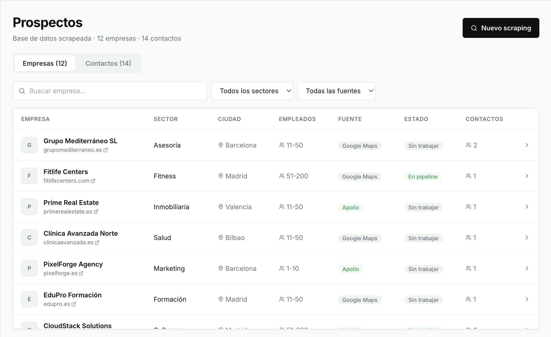 BlitSales prospectos – tabla de prospección B2B