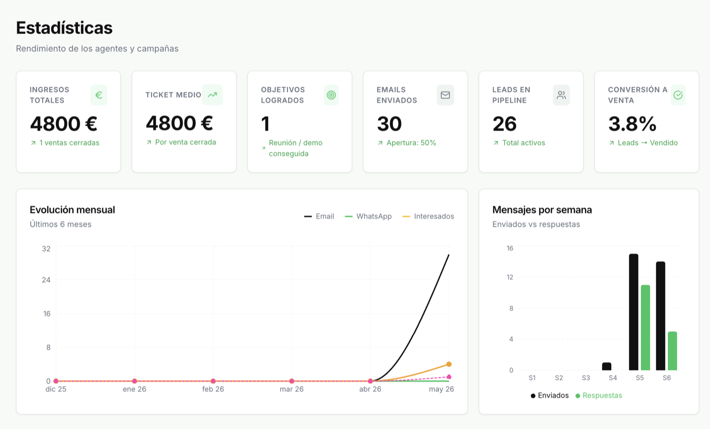 BlitSales estadísticas – análisis de rendimiento