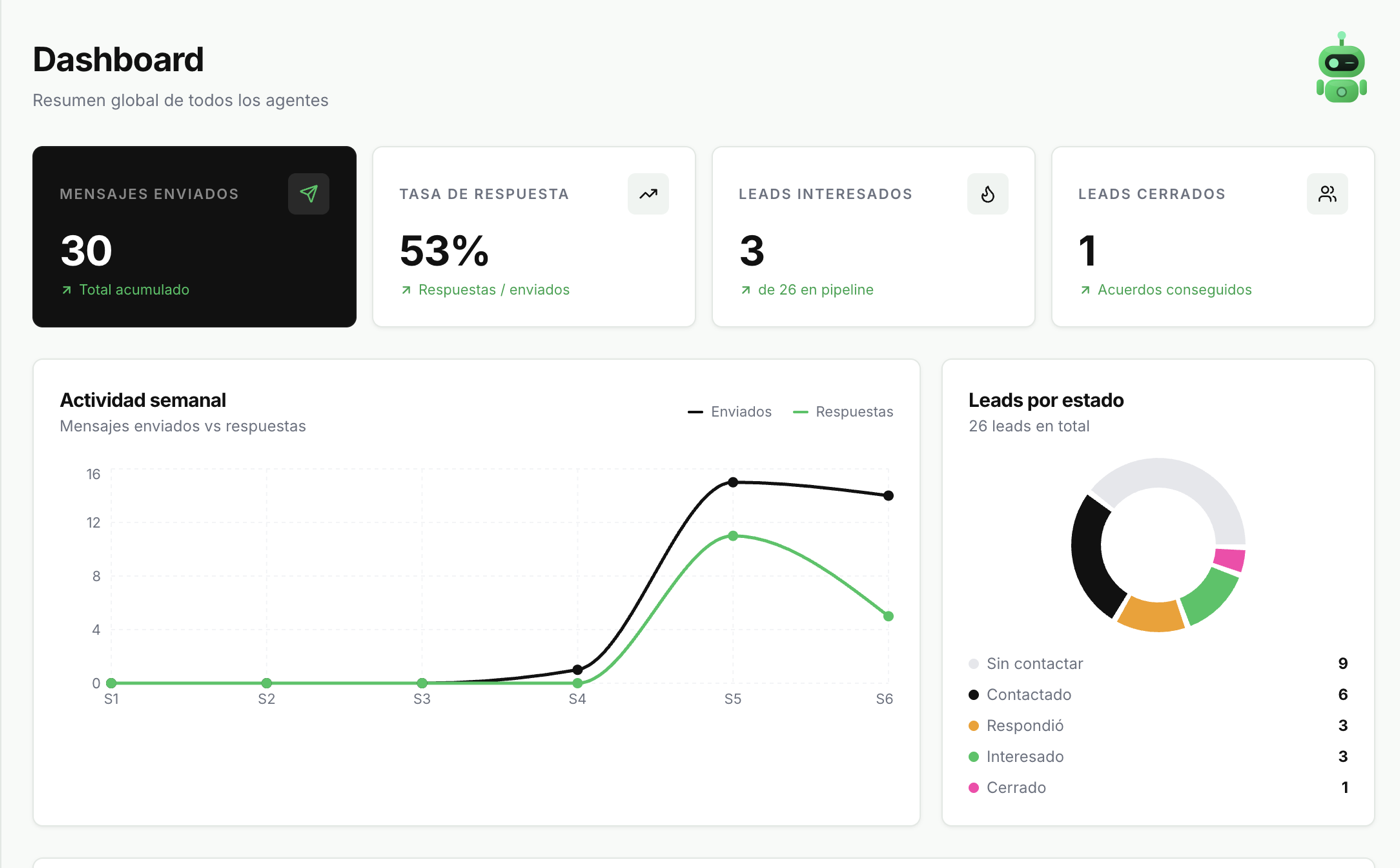 BlitSales Dashboard – panel de control de ventas con IA